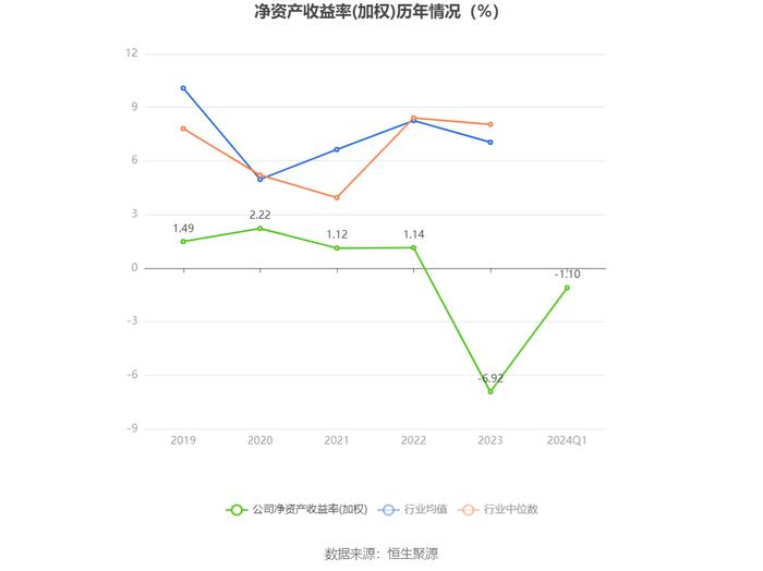 南京熊猫：2024年第一季度亏损4592.27万元