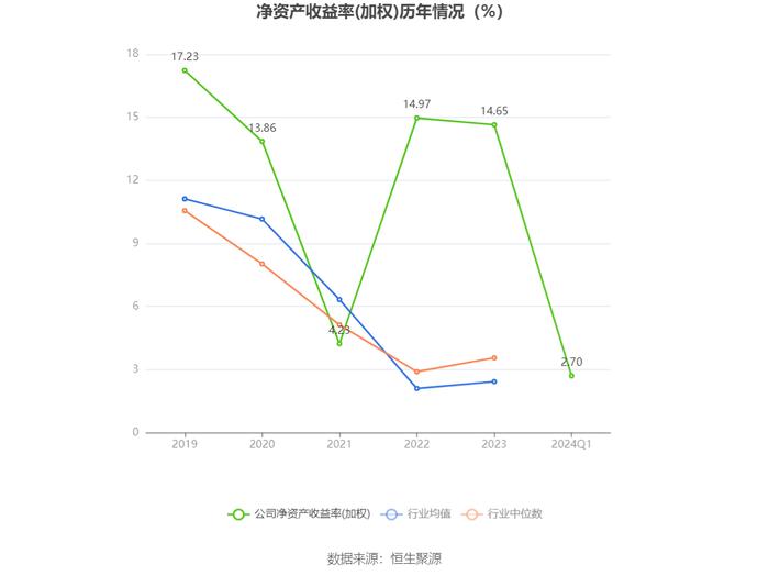 神州数码：2024年第一季度净利润2.35亿元 同比增长12.35%