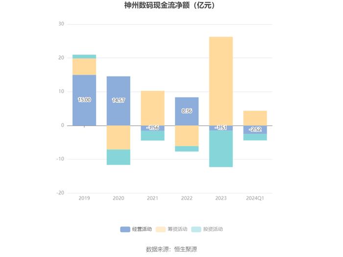 神州数码：2024年第一季度净利润2.35亿元 同比增长12.35%