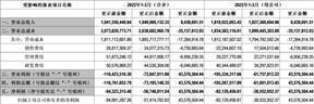 股票简称：云内动力    股票代码：000903    编号：2024-021号