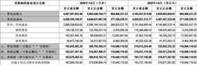 股票简称：云内动力    股票代码：000903    编号：2024-021号