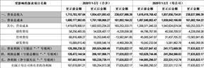 股票简称：云内动力    股票代码：000903    编号：2024-021号