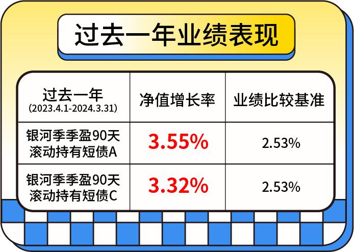 “银河固收家族”暖男三兄弟营业！你pick哪个？