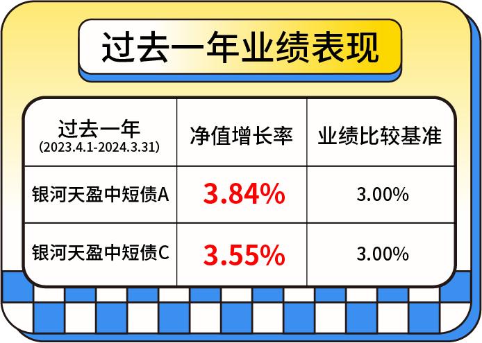 “银河固收家族”暖男三兄弟营业！你pick哪个？