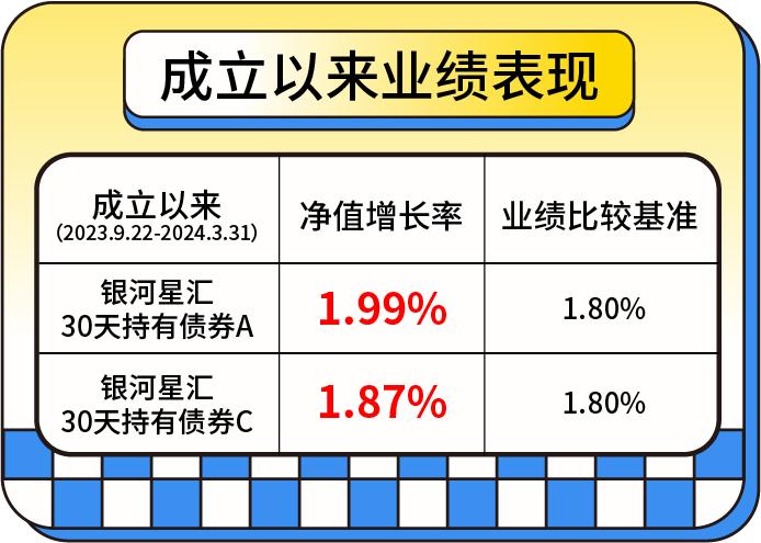 “银河固收家族”暖男三兄弟营业！你pick哪个？