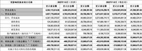 股票简称：云内动力    股票代码：000903    编号：2024-021号