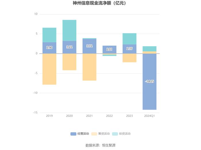 神州信息：2024年第一季度亏损5645.69万元