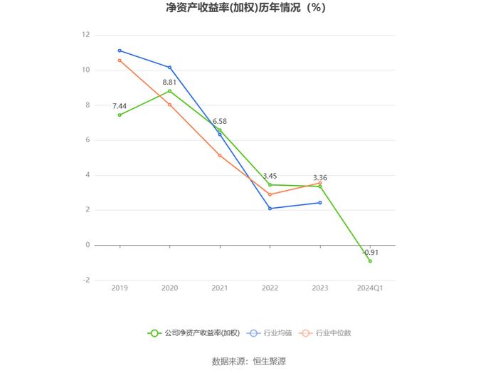 神州信息：2024年第一季度亏损5645.69万元