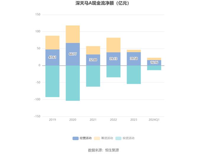 深天马A：2024年第一季度亏损3.01亿元