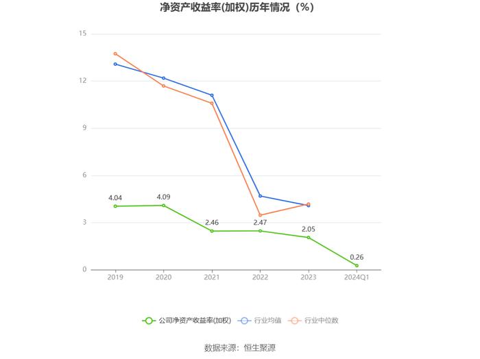 生意宝：2024年第一季度净利润240.38万元 同比下降43.22%