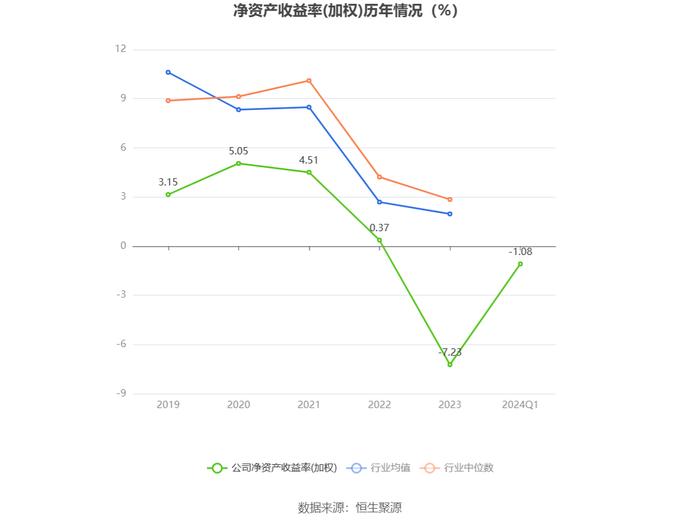 深天马A：2024年第一季度亏损3.01亿元