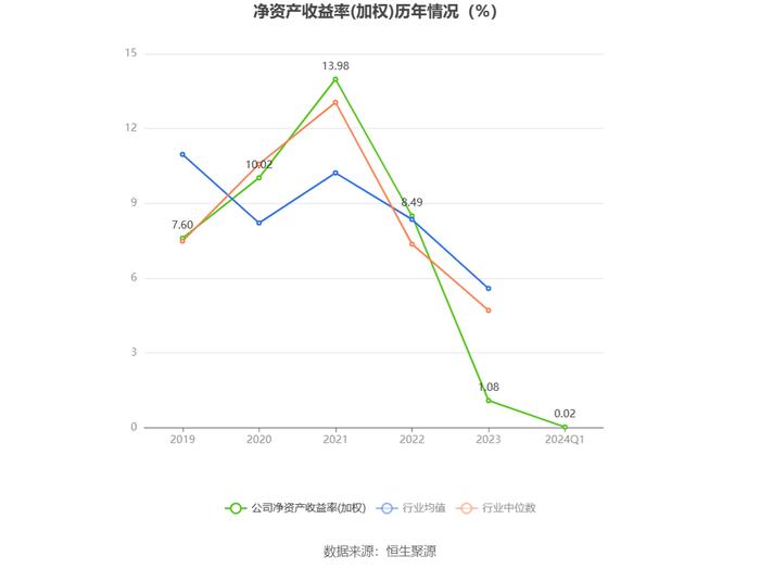 民德电子：2024年第一季度净利润20.41万元 同比下降96.56%