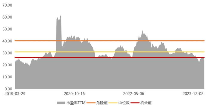 小米汽车SU7袭来，更好的投资方式竟是“TA”？