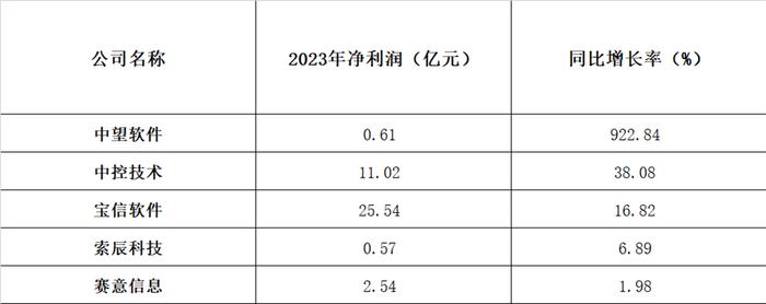 “全球工业技术发展风向标”盛会召开，中望软件、西门子等工业软件众厂同场竞技，谁有望成为行业“引路人”？