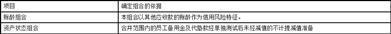 证券代码：688319    证券简称：欧林生物    公告编号：2024-007