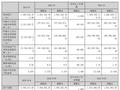 奕东电子2023年扣非转亏 2022上市即巅峰超募10.6亿