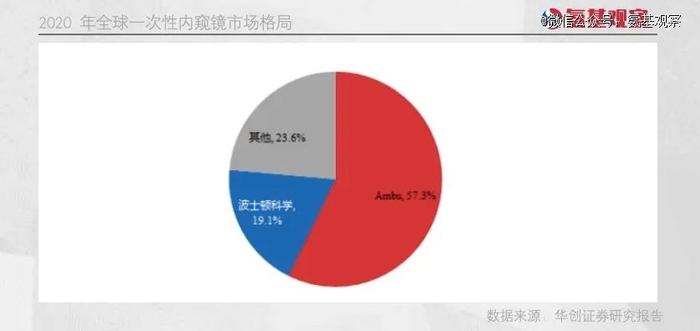 内窥镜王朝裂缝，丹麦霸主如何在日本巨头围剿下崛起