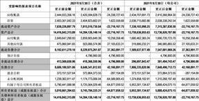 股票简称：云内动力    股票代码：000903    编号：2024-021号