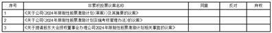 证券代码：688078    证券简称:龙软科技    公告编号：2024-020