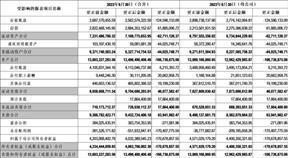 股票简称：云内动力    股票代码：000903    编号：2024-021号