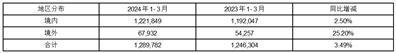 证券代码：600528   证券简称：中铁工业   编号：临2024-021