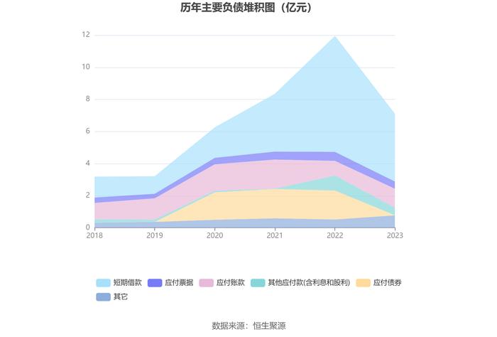 君禾股份：2023年净利润同比下降31.97% 拟10派0.4元