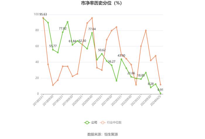 君禾股份：2023年净利润同比下降31.97% 拟10派0.4元