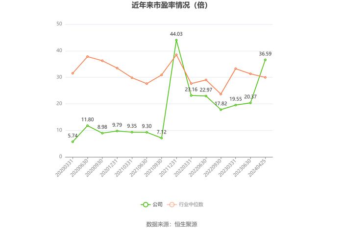 吉冈精密：2023年净利润同比下降29.62% 拟10派1.58元