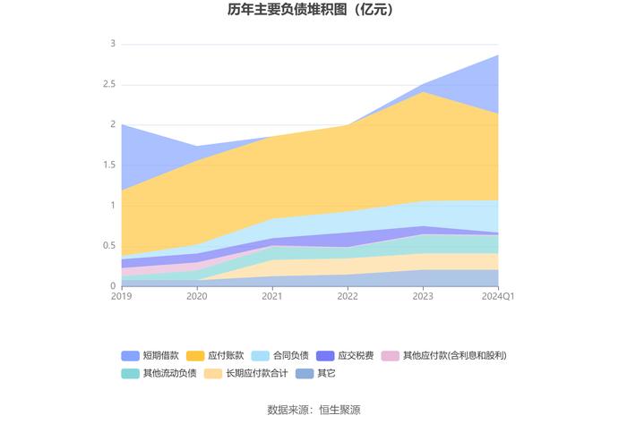 润农节水：2024年第一季度净利润880.33万元 同比下降18.75%