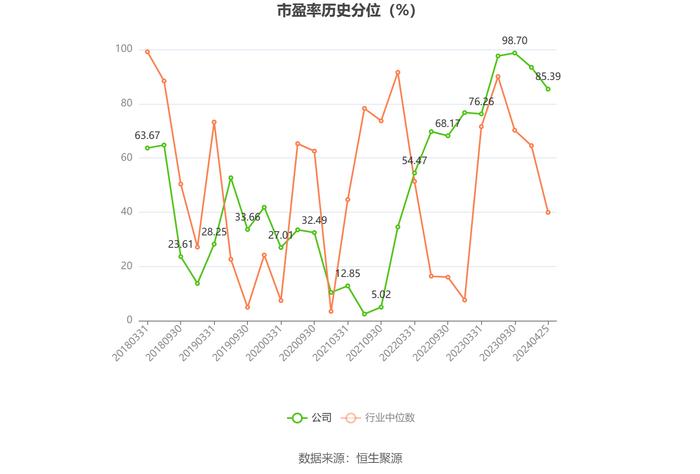 君禾股份：2023年净利润同比下降31.97% 拟10派0.4元