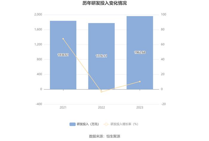 吉冈精密：2023年净利润同比下降29.62% 拟10派1.58元