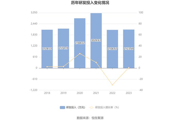 君禾股份：2023年净利润同比下降31.97% 拟10派0.4元