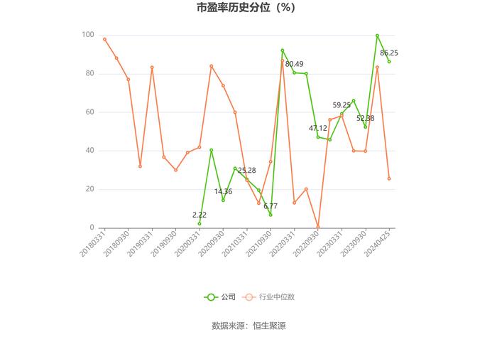 吉冈精密：2023年净利润同比下降29.62% 拟10派1.58元