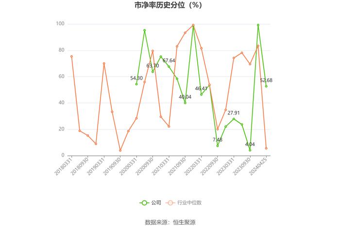 吉冈精密：2023年净利润同比下降29.62% 拟10派1.58元