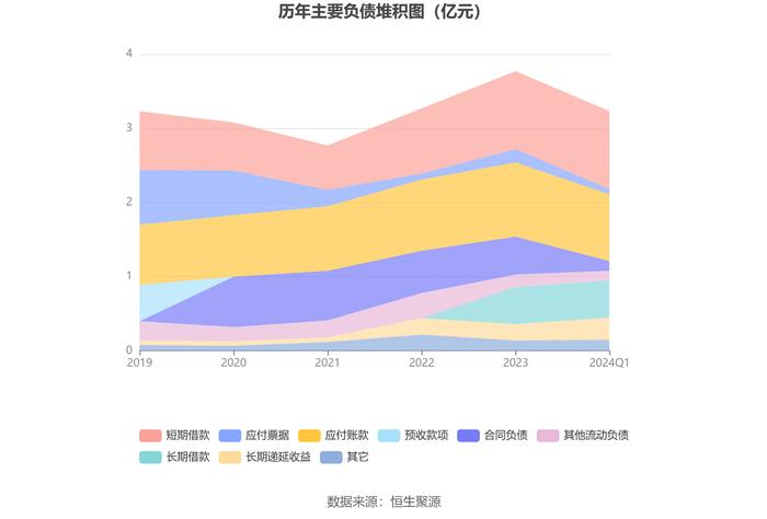 无锡鼎邦：2024年第一季度净利润1037.64万元 同比增长27.87%