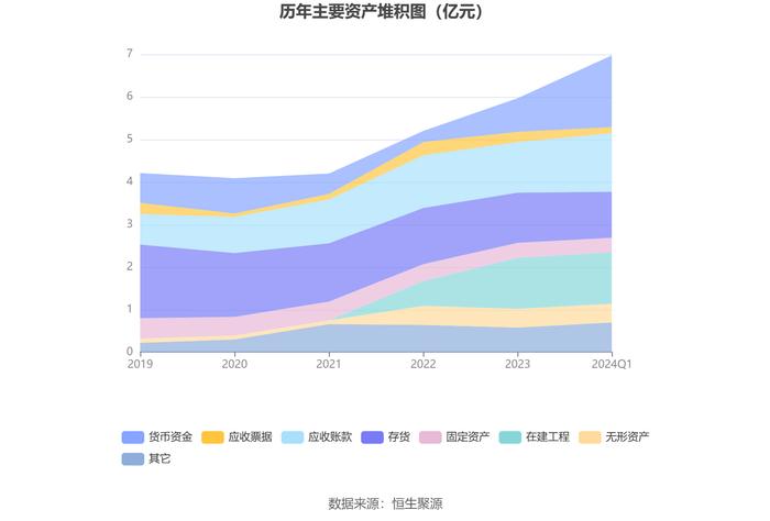 无锡鼎邦：2024年第一季度净利润1037.64万元 同比增长27.87%