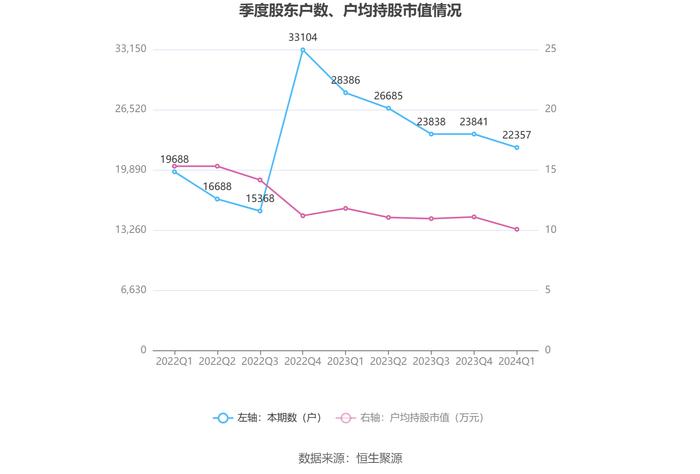 中农联合：2024年第一季度亏损2153.54万元