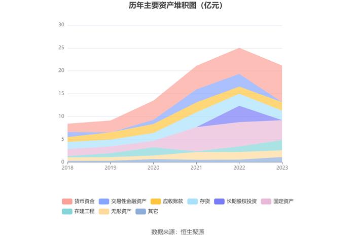 君禾股份：2023年净利润同比下降31.97% 拟10派0.4元