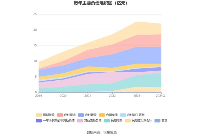 中农联合：2024年第一季度亏损2153.54万元