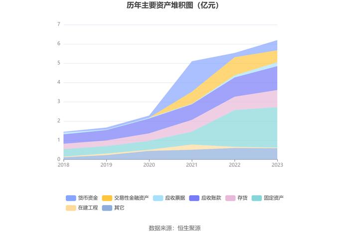 吉冈精密：2023年净利润同比下降29.62% 拟10派1.58元