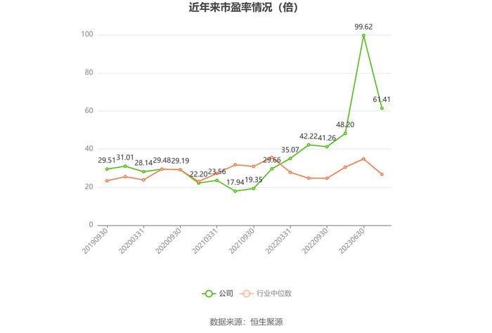 君禾股份：2023年净利润同比下降31.97% 拟10派0.4元