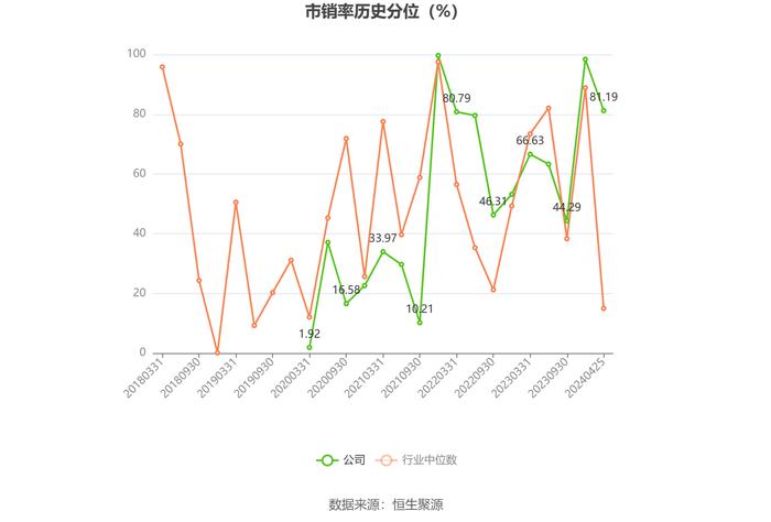 吉冈精密：2023年净利润同比下降29.62% 拟10派1.58元