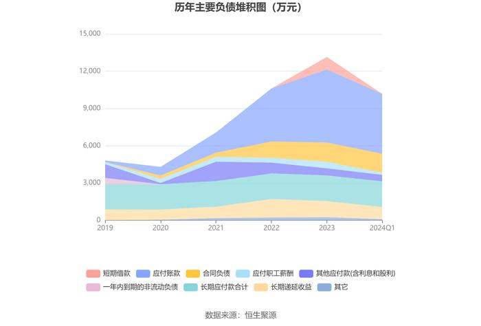 诺思兰德：2024年第一季度亏损1225.03万元