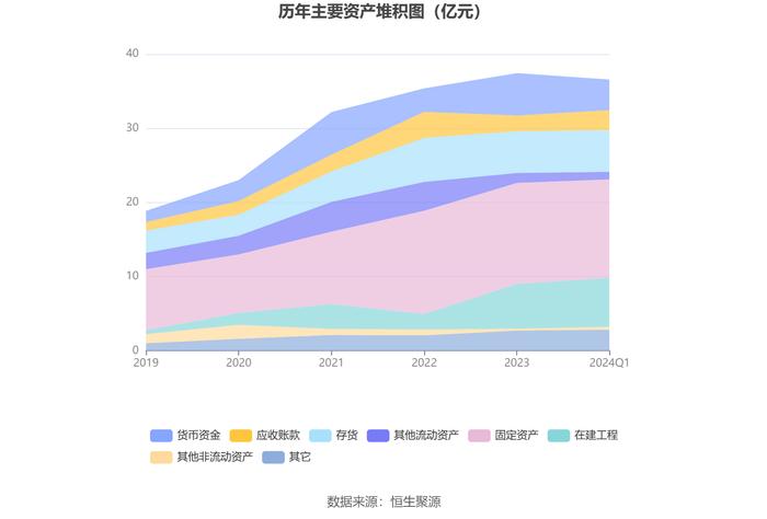 中农联合：2024年第一季度亏损2153.54万元