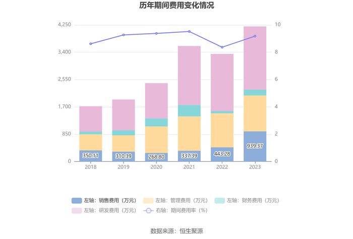 吉冈精密：2023年净利润同比下降29.62% 拟10派1.58元