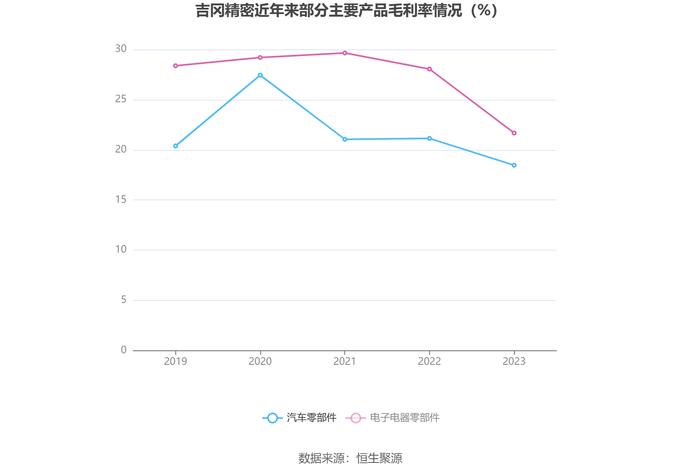 吉冈精密：2023年净利润同比下降29.62% 拟10派1.58元