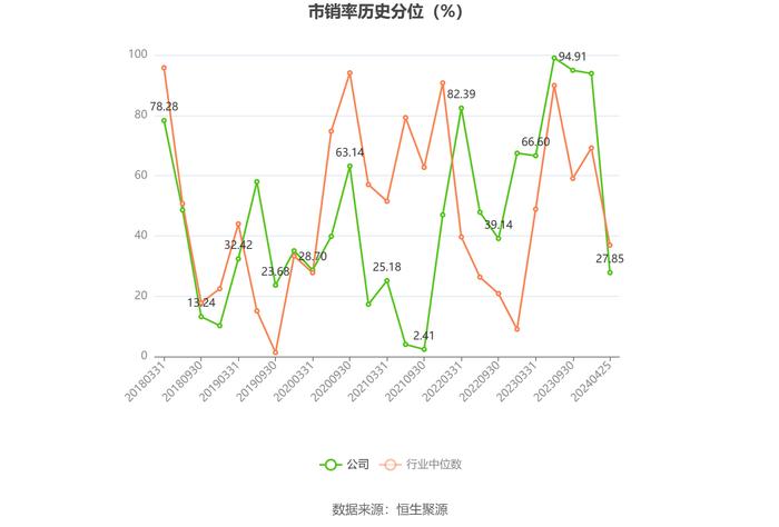 君禾股份：2023年净利润同比下降31.97% 拟10派0.4元