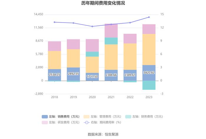 君禾股份：2023年净利润同比下降31.97% 拟10派0.4元