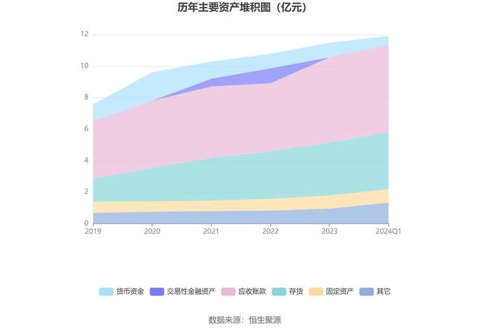 润农节水：2024年第一季度净利润880.33万元 同比下降18.75%