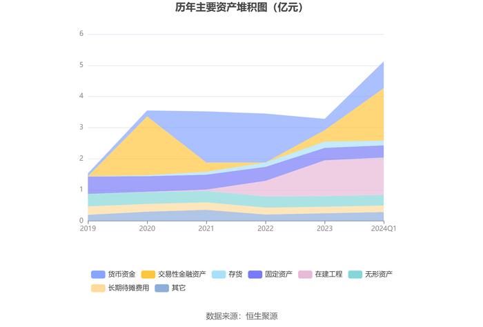 诺思兰德：2024年第一季度亏损1225.03万元